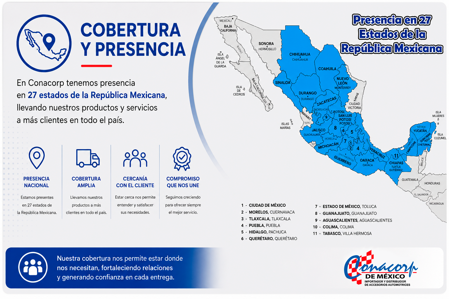 Cobertura en México