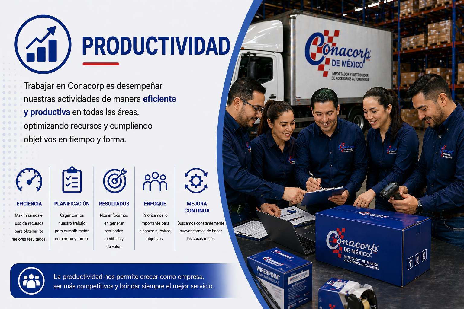 Productividad